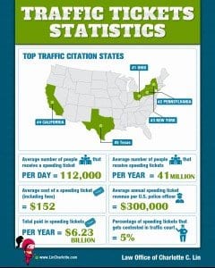 Traffic Ticket Statistics